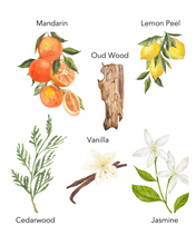 Load image into Gallery viewer, Summer All Year Perfume
